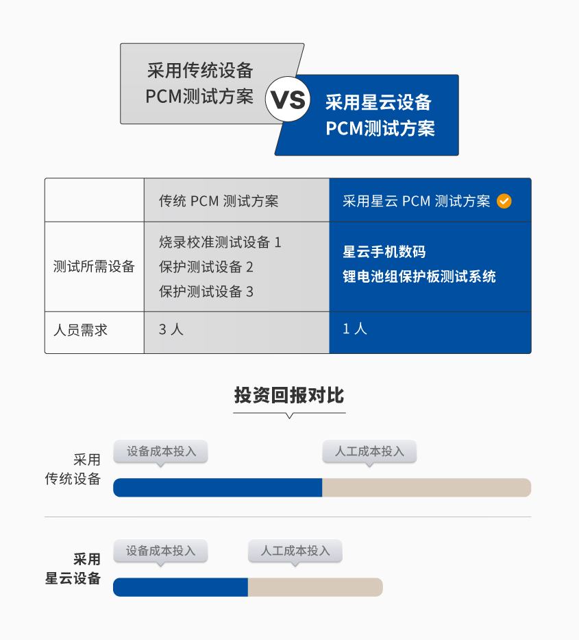 手機保護(hù)板測試_詳情-01.jpg