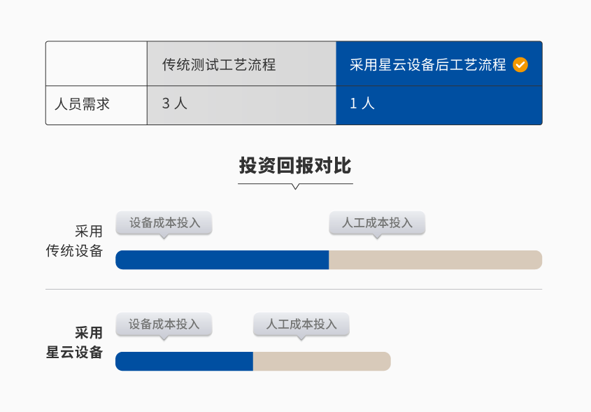 動(dòng)力鋰電池組成品測試系統(tǒng)_詳情-01.png